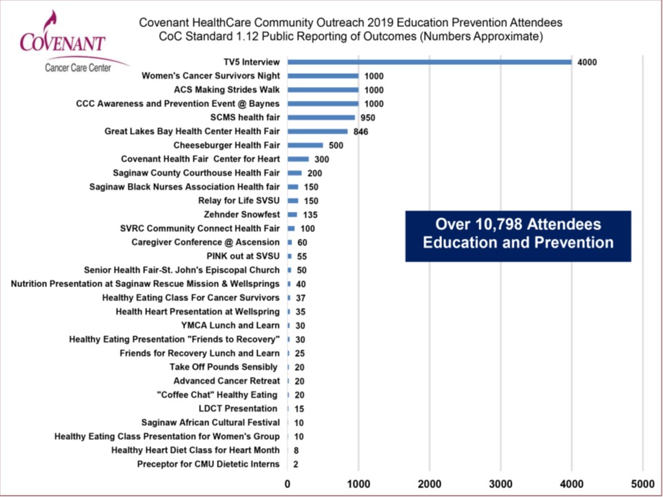 Community Programs Covenant HealthCare